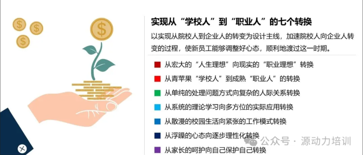 “破茧成蝶・职面未来” 新员工素养提升系统培训方案