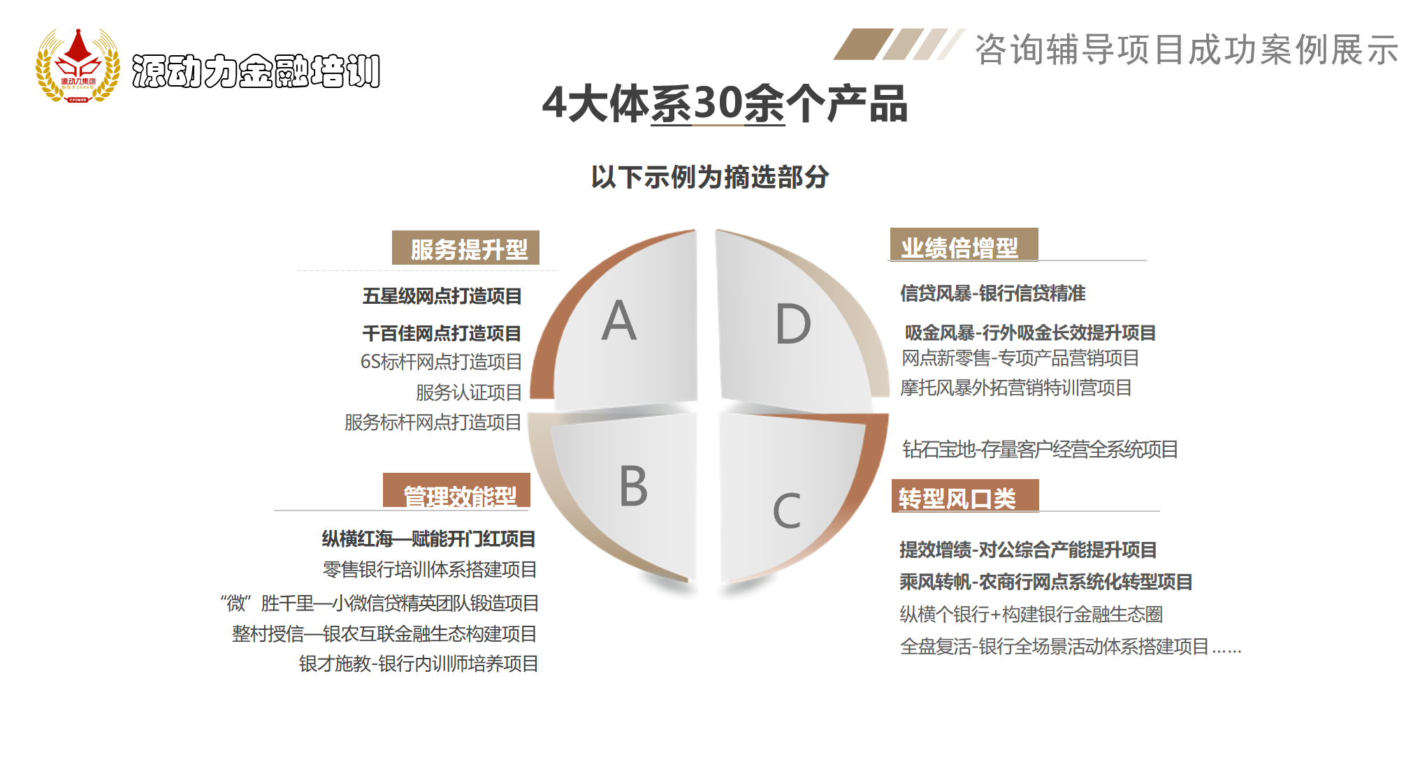金融行业培训课程与师资推荐